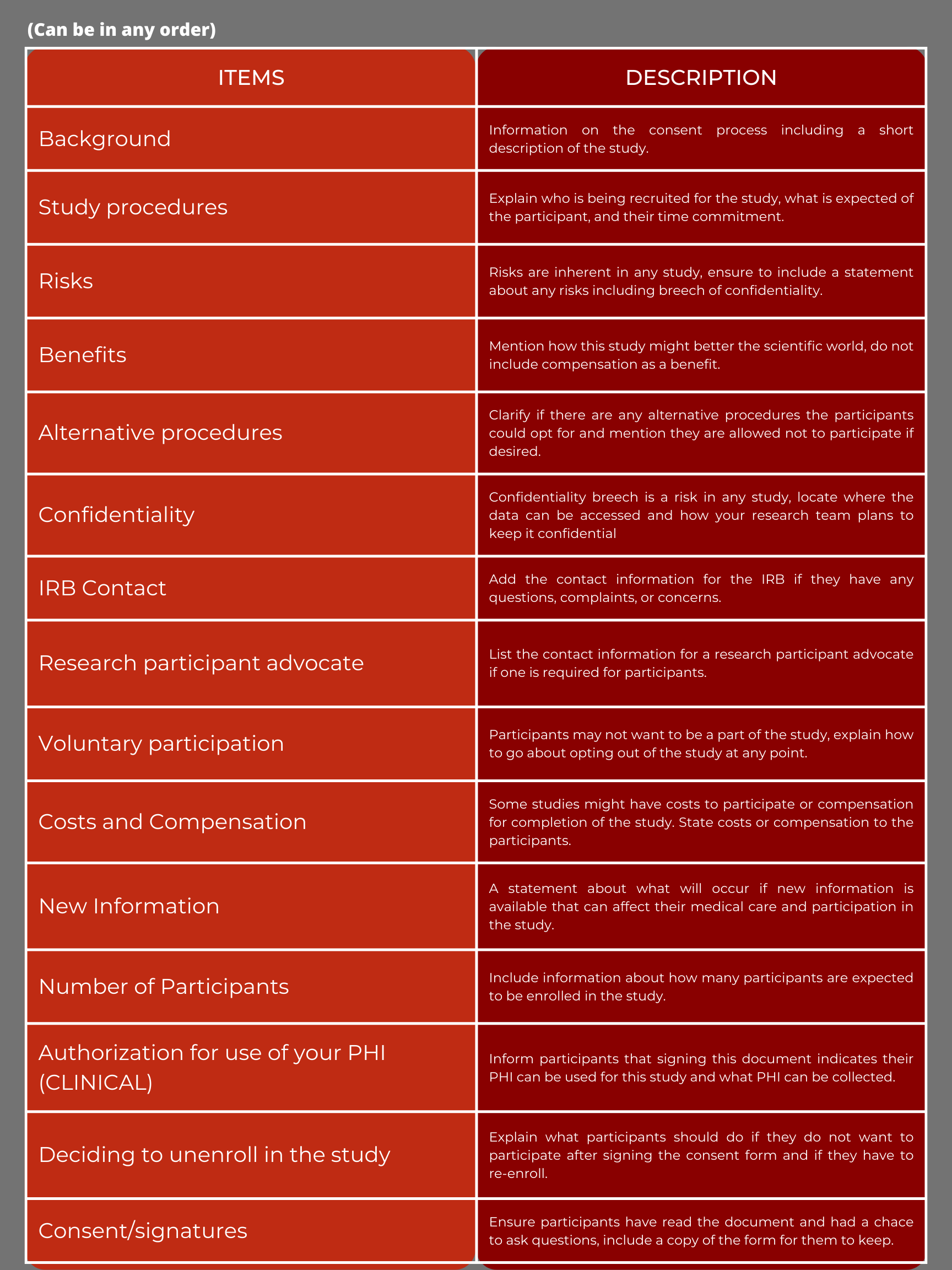 Consent Form Office Of Undergraduate Research